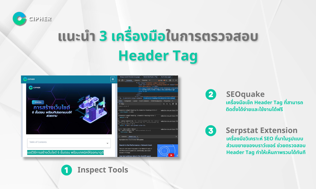 Def Header Tag Header Tag คืออะไร ใช้งานอย่างไร ทำไมถึงสำคัญต่อการทำ SEO?