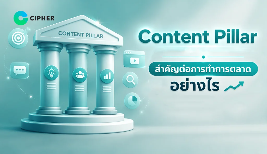 อินโฟกราฟิกอธิบายโครงสร้าง Content Pillar และ Topic Cluster ที่ช่วยวางแผน Content Marketing และสนับสนุน SEO