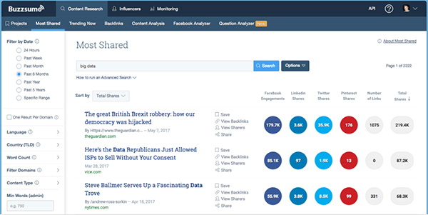 the best tool of social media marketers