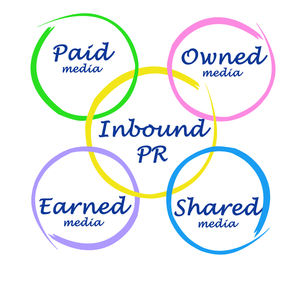 การทำ Inbound PR แคมเปญ