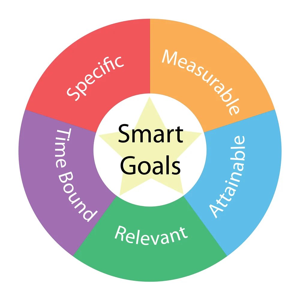 ตัวอย่าง Smart Goal คืออะไร
