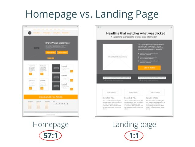 Sale page and homepage