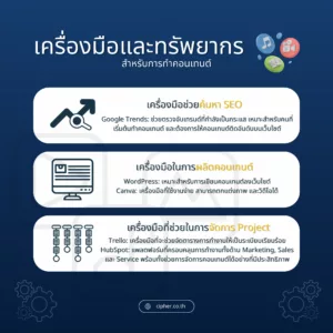 เครื่องมือและทรัพยากรสำหรับทำคอนเทนต์ (Content)
