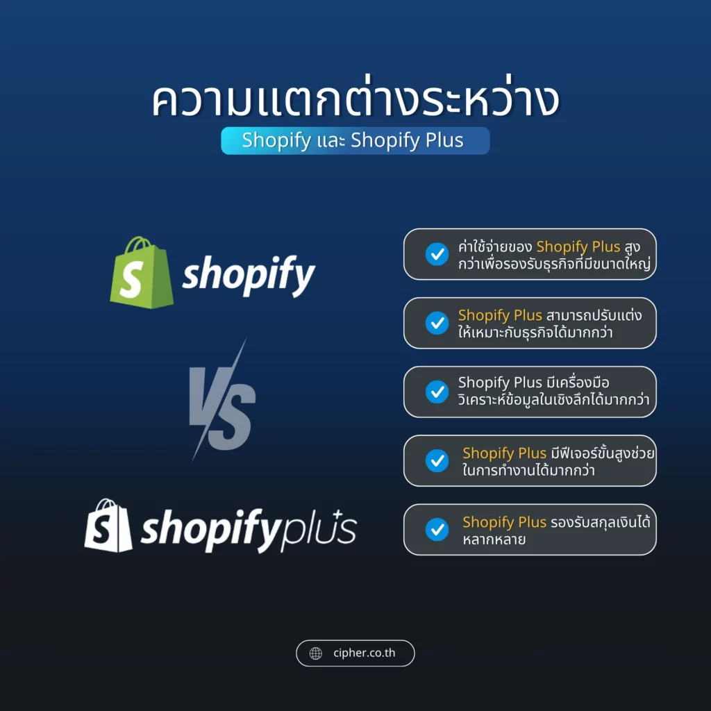 ความแตกต่างระหว่าง Shopify และ Shopify Plus