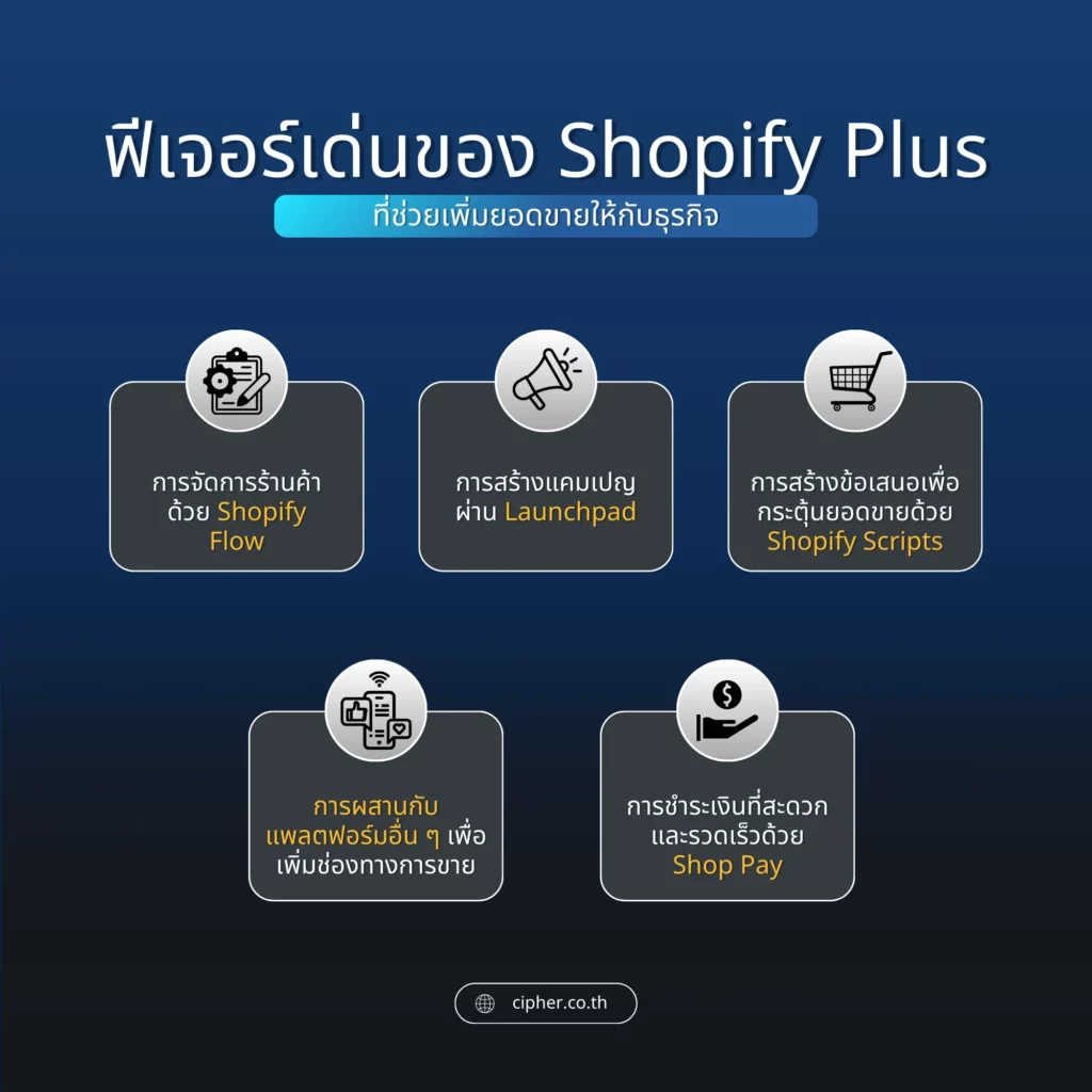 ฟีเจอร์เด่น Shopify Plus