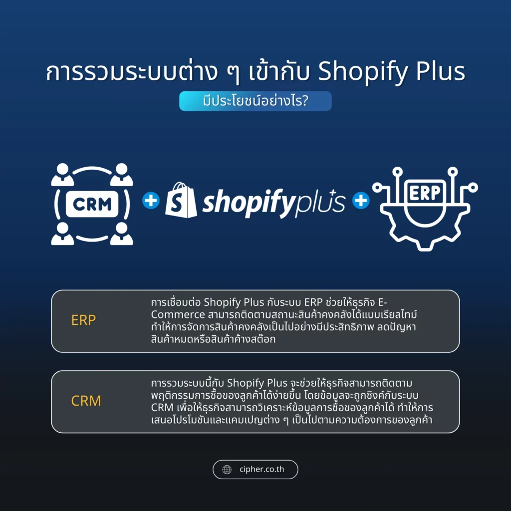 การรวมระบบ ERP และ CRM เข้ากับ Shopify Plus