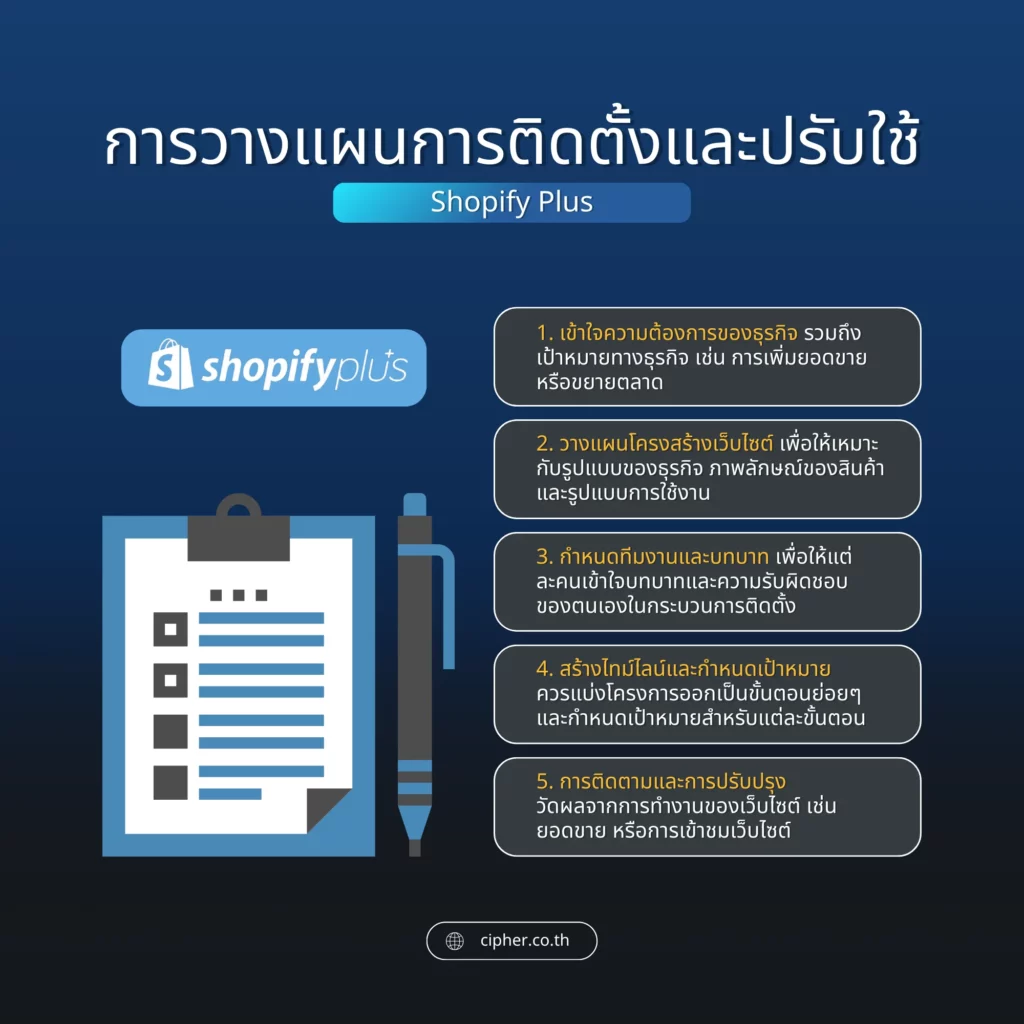 การปรับใช้ Shopify Plus