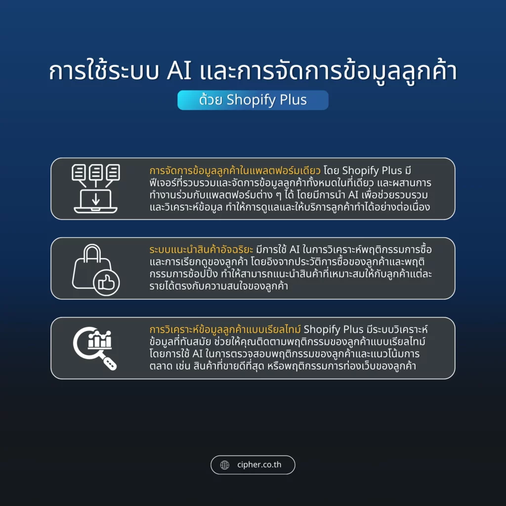 การจัดการข้อมูลลูกค้าด้วย Shopify Plus