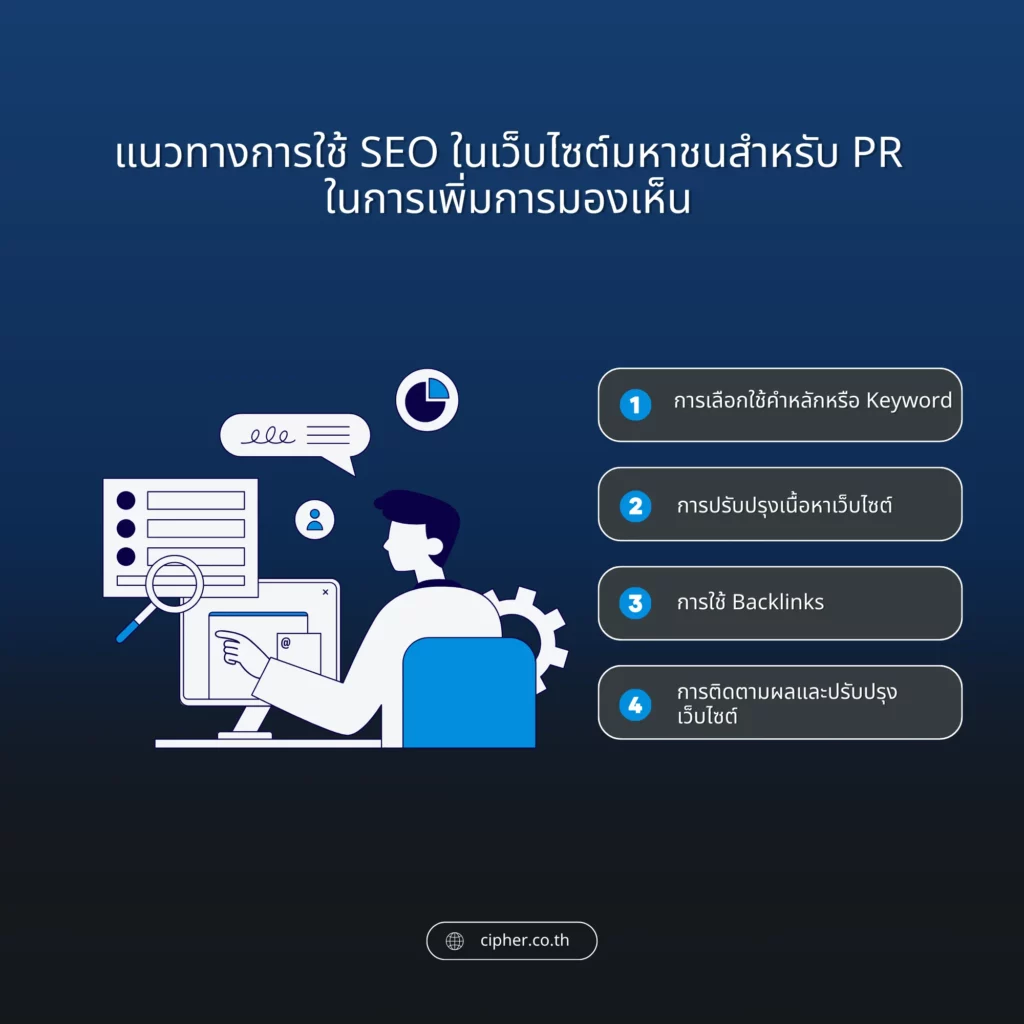 การใช้ SEO บนเว็บไซต์บริษัทมหาชน