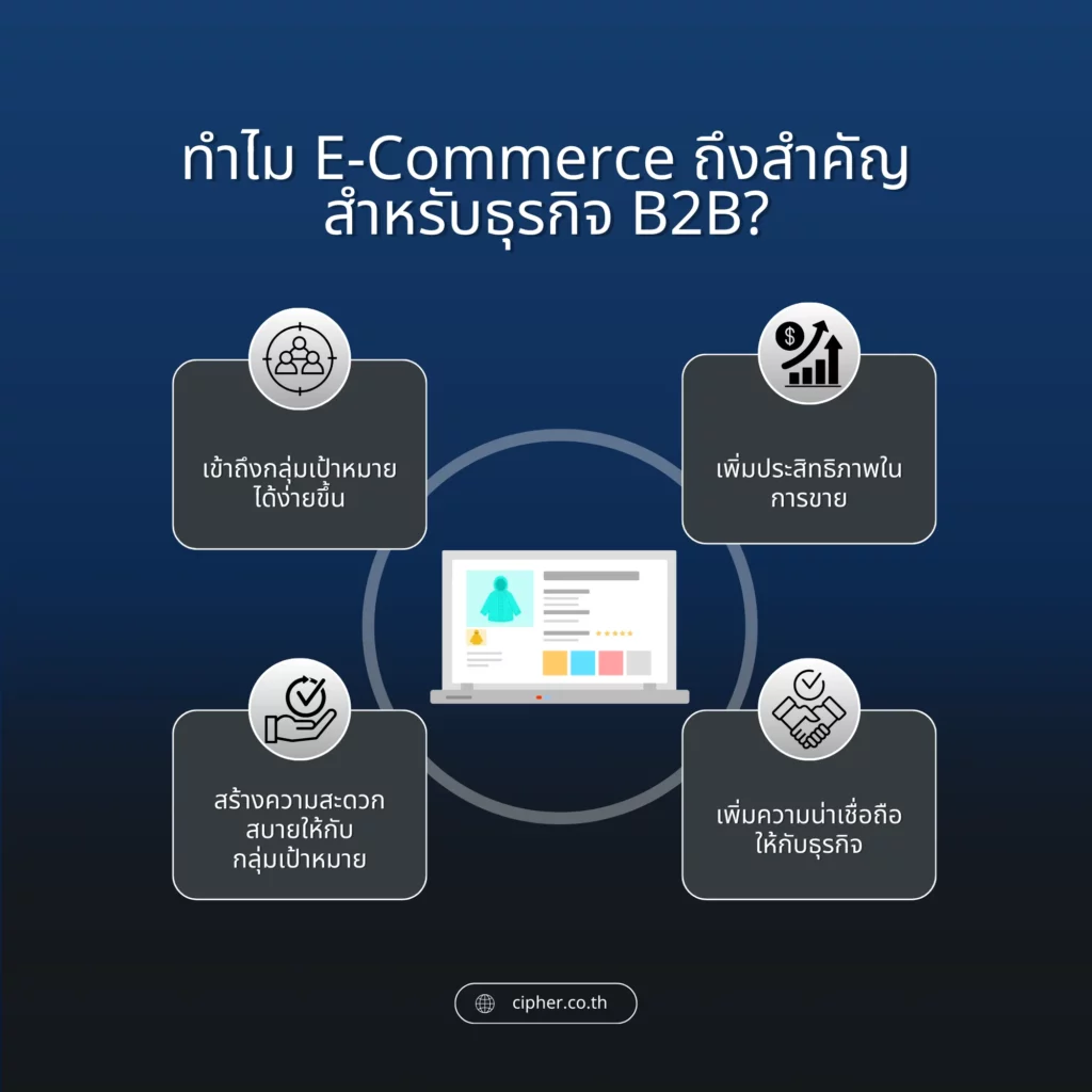 ทำไม E-Commerce ถึงสำคัญสำหรับธุรกิจ B2B?