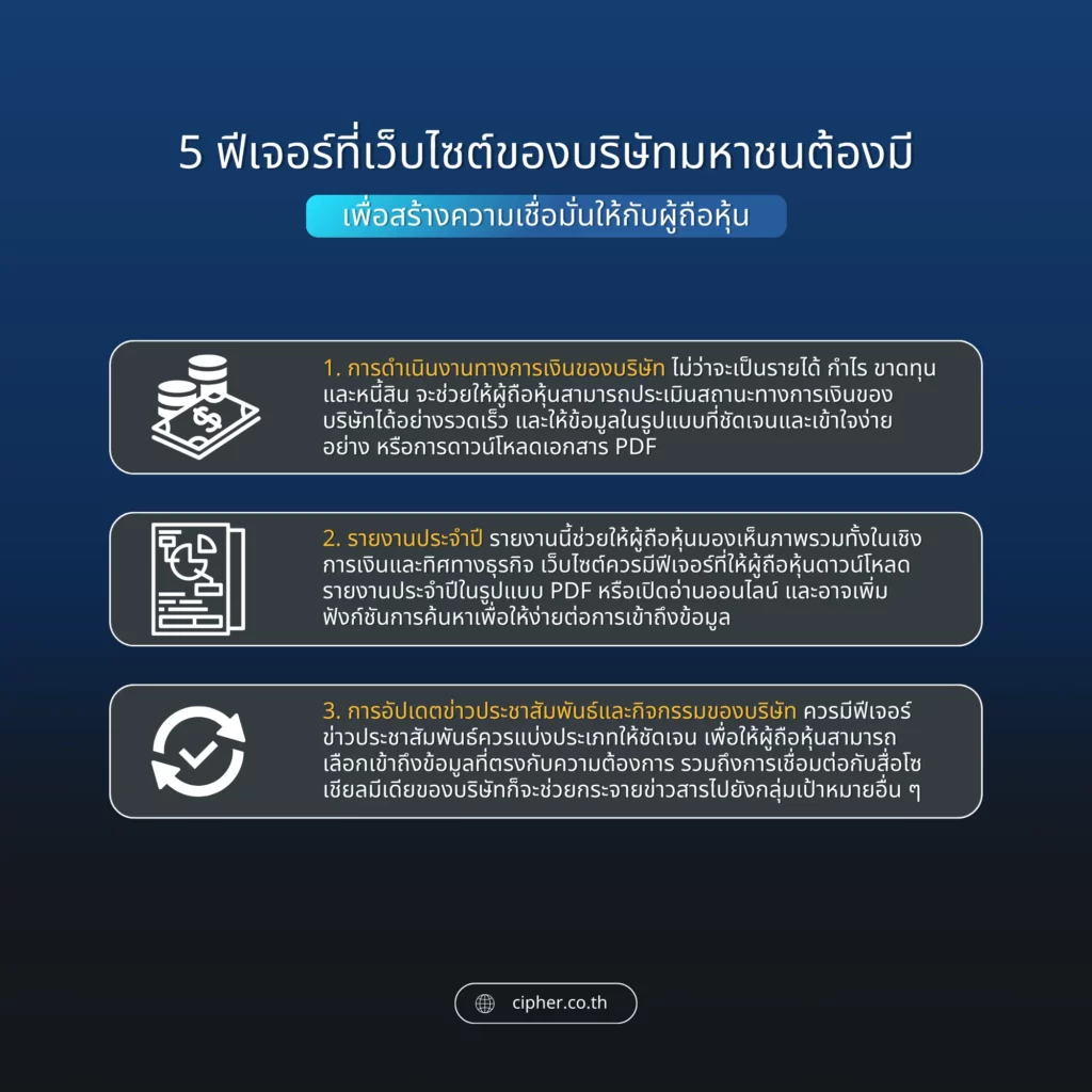 5 ฟีเจอร์ที่เว็บไซต์ของบริษัทมหาชนควรมีอะไรบ้าง