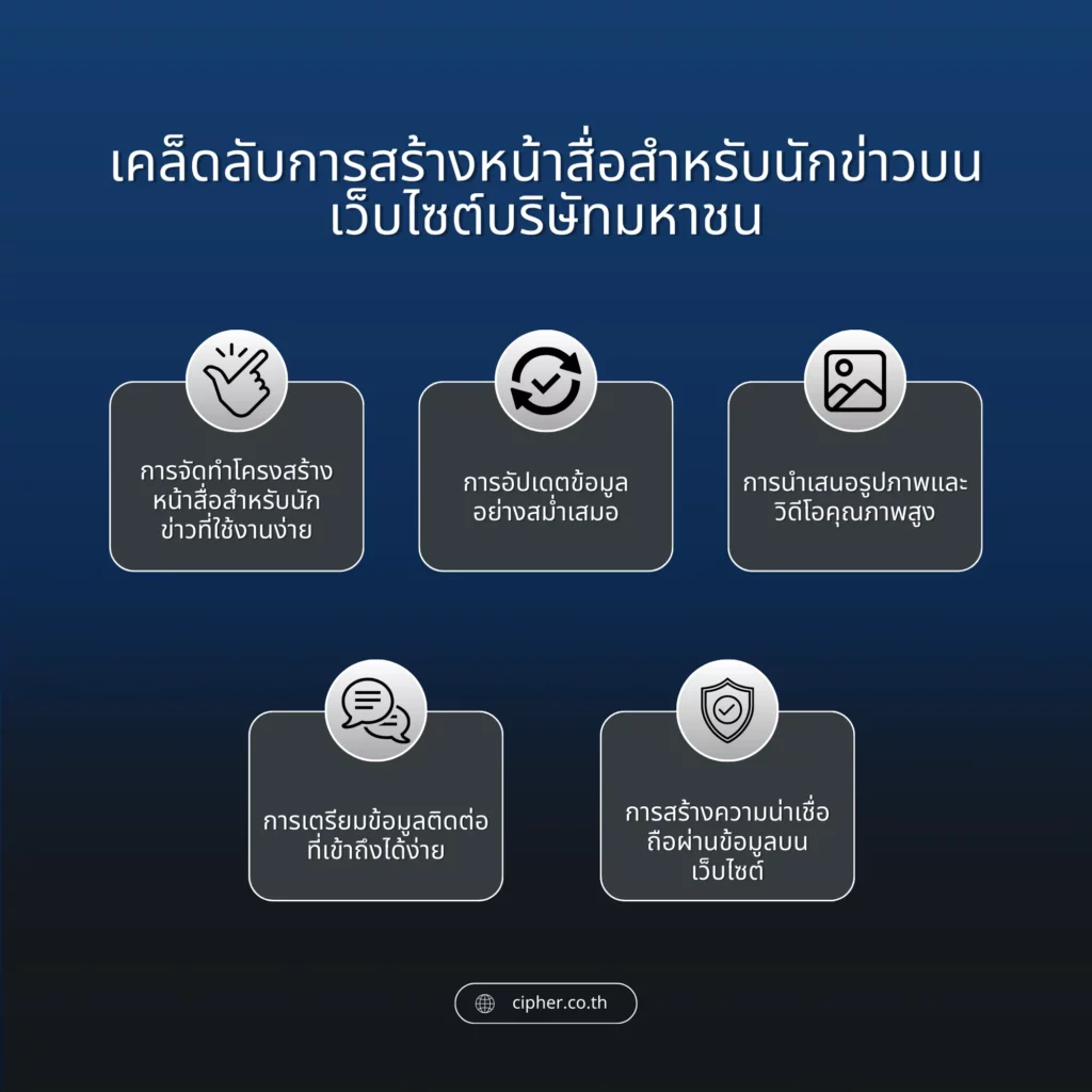 เคล็ดลับ การสร้างหน้าสื่อสำหรับนักข่าวบนเว็บไซต์บริษัทมหาชน