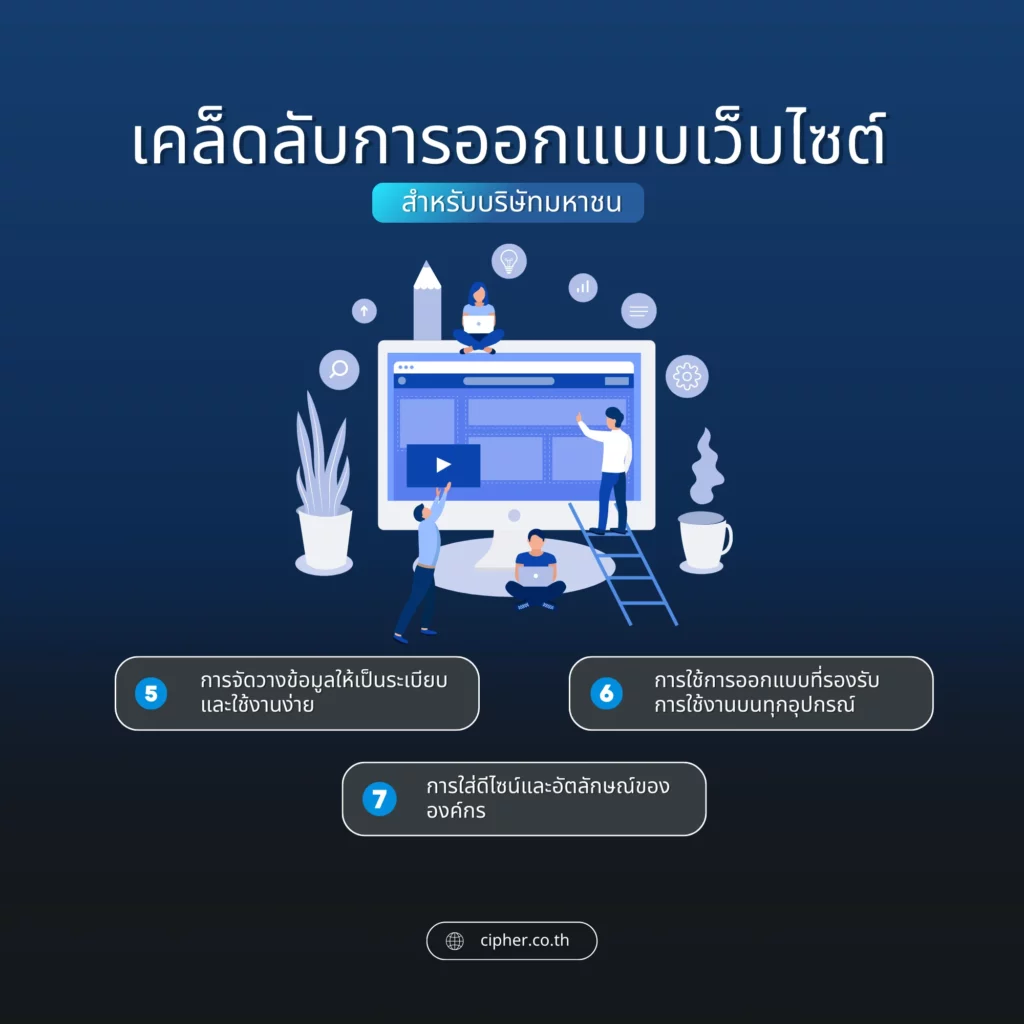 เคล็ดลับออกแบบเว็บไซต์สำหรับบริษัทมหาชน