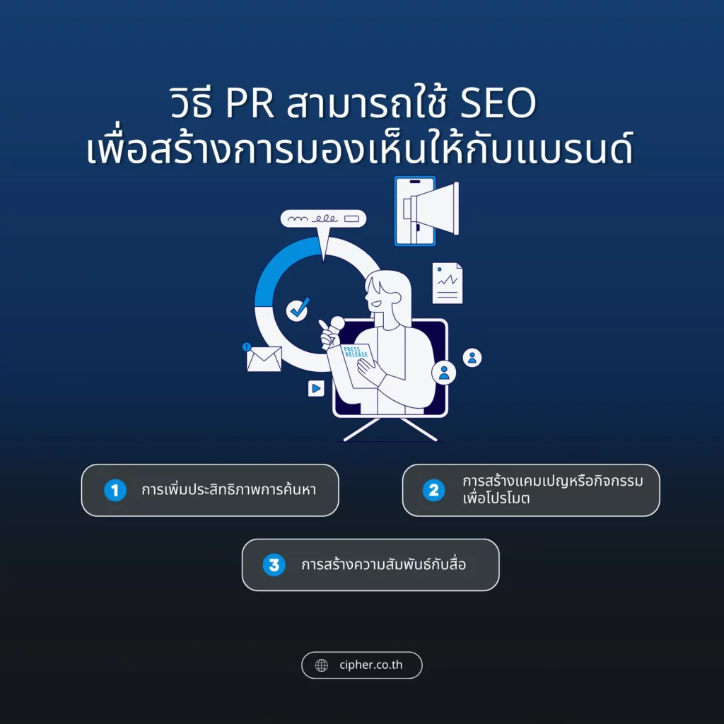 แนวทางสำหรับ PR ในการทำเว็บไซต์บริษัทมหาชน