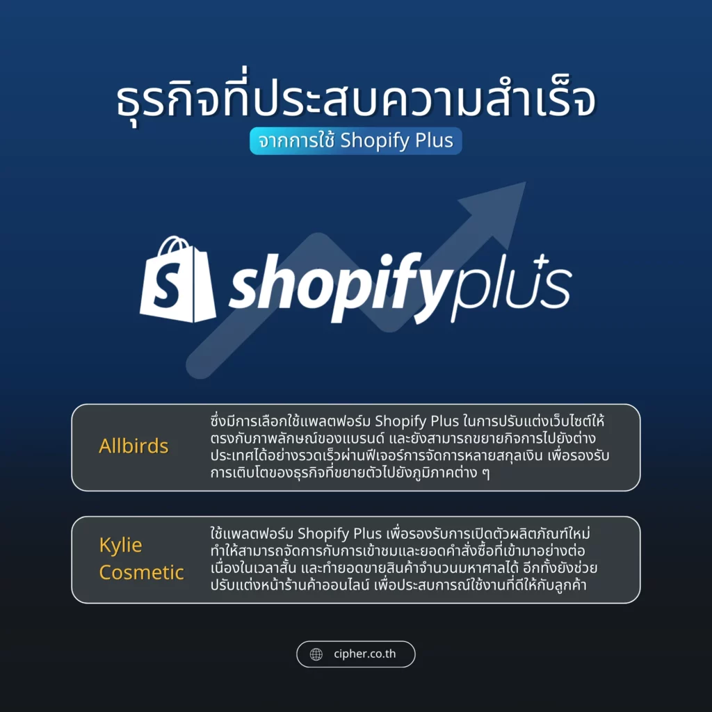 ธุรกิจที่ประสบความสำเร็จ Shopify Plus
