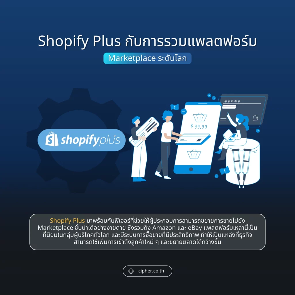 Shopify Plus กับการรวมแพลตฟอร์ม Marketplace