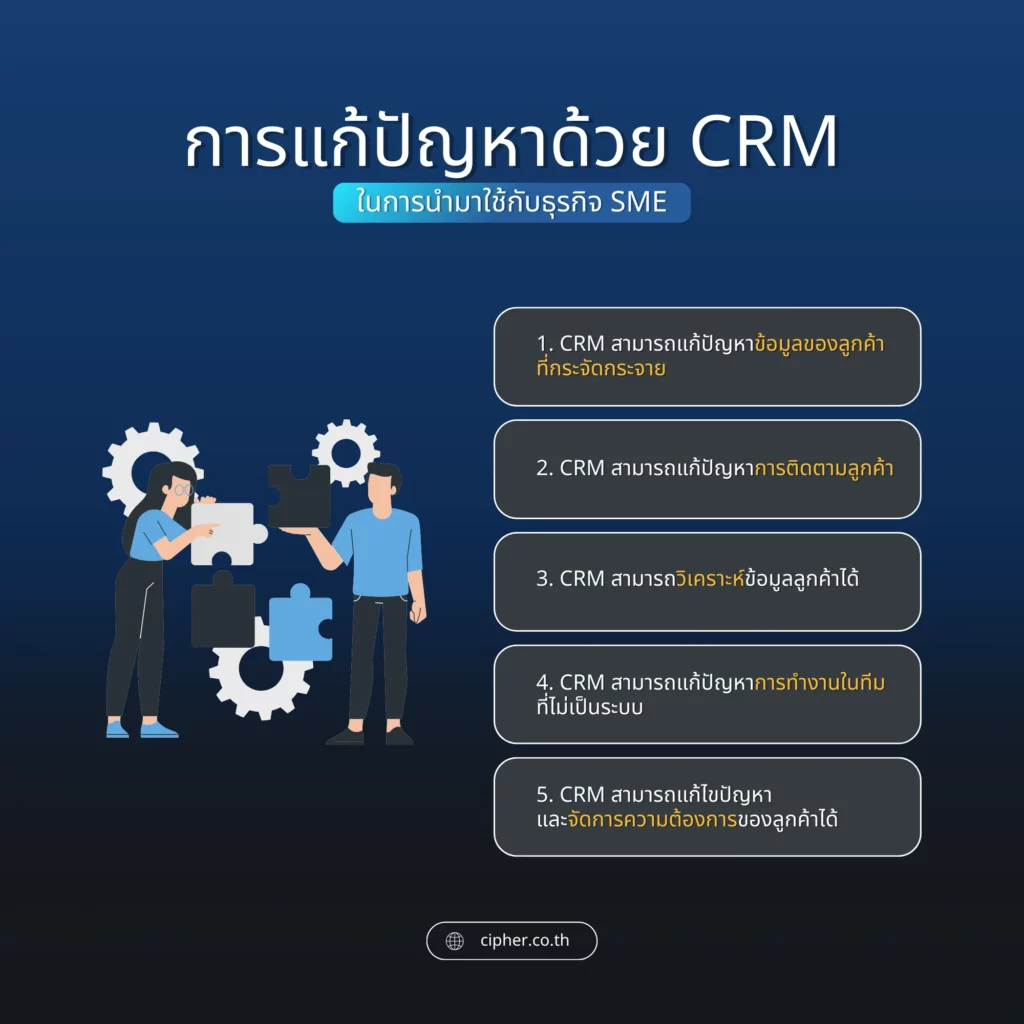 การแก้ปัญหาด้วย CRM