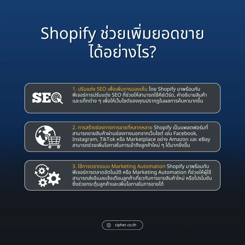 How to Increase Shopify Sales
