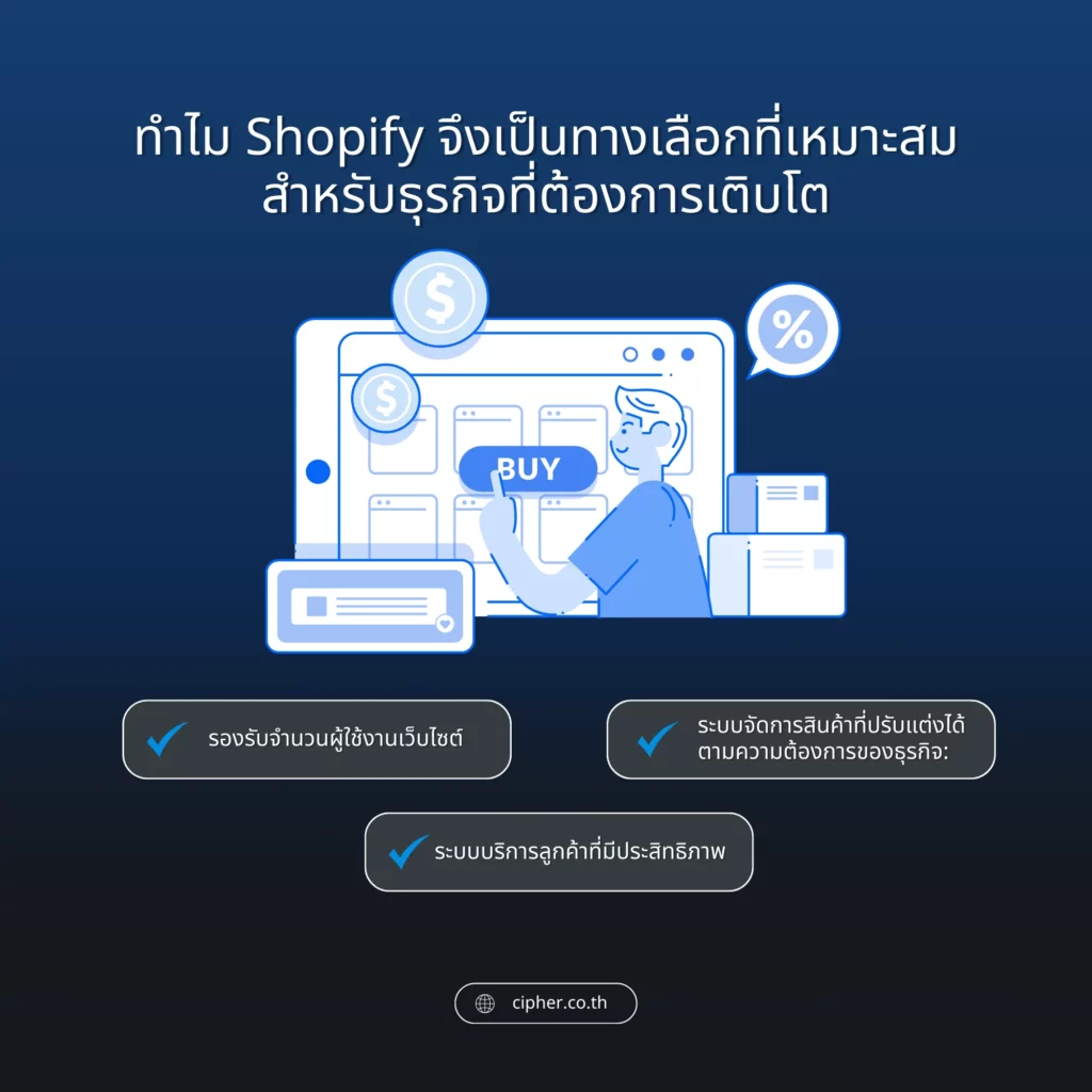 Why is Shopify the right choice?