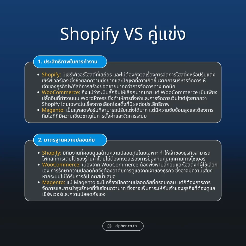 The reason why Shopify is better.