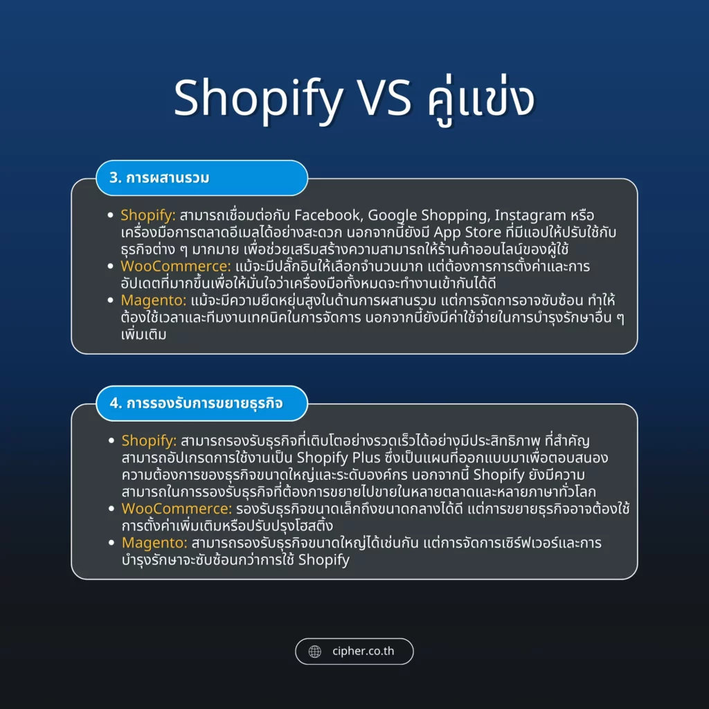 Shopify integration with other platforms