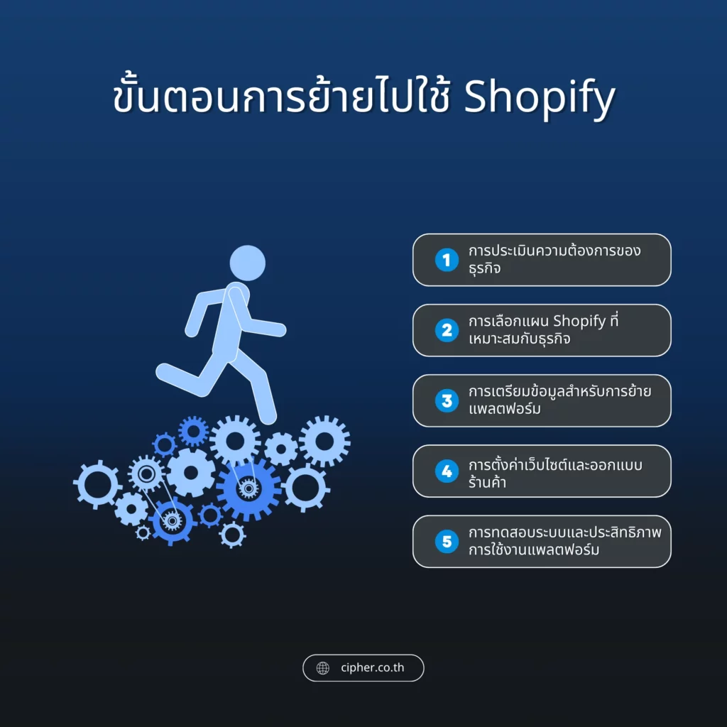 The process of switching to Shopify 