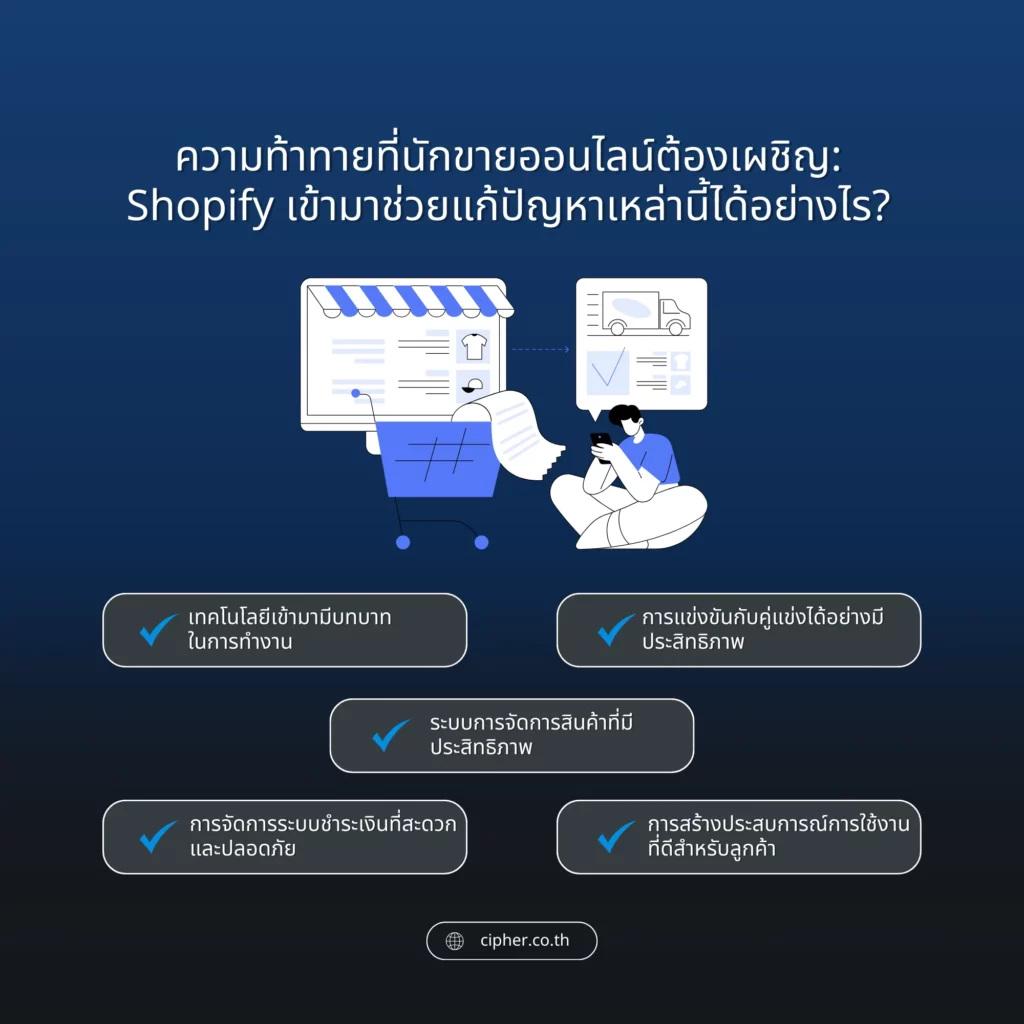 How Shopify Helped Solve Problems