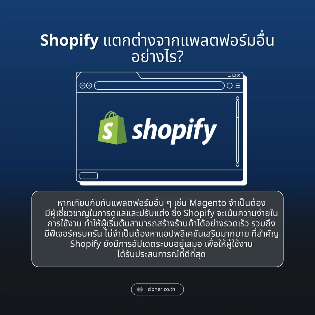 Shopify แตกต่างจากแพลตฟอร์มอื่นอย่างไร