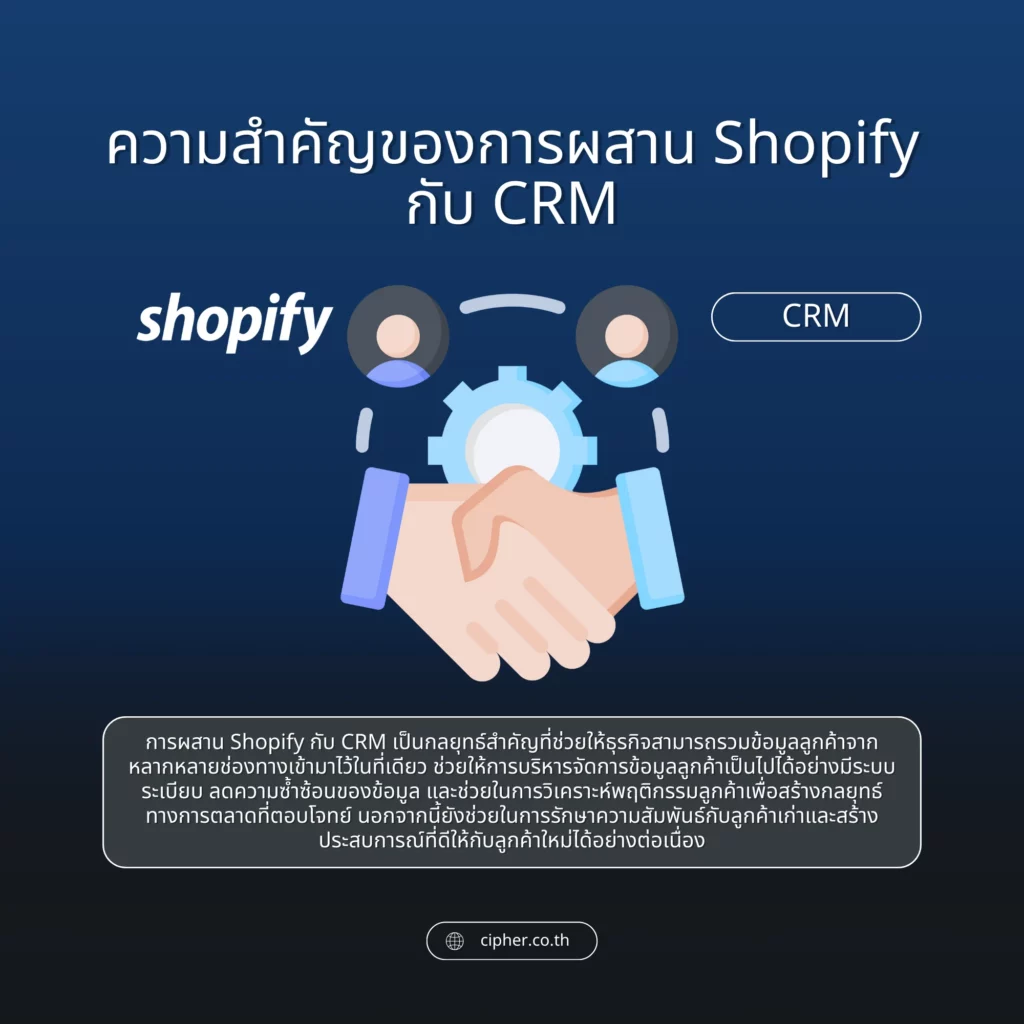ความสำคัญของการผสาน Shopify กับ CRM