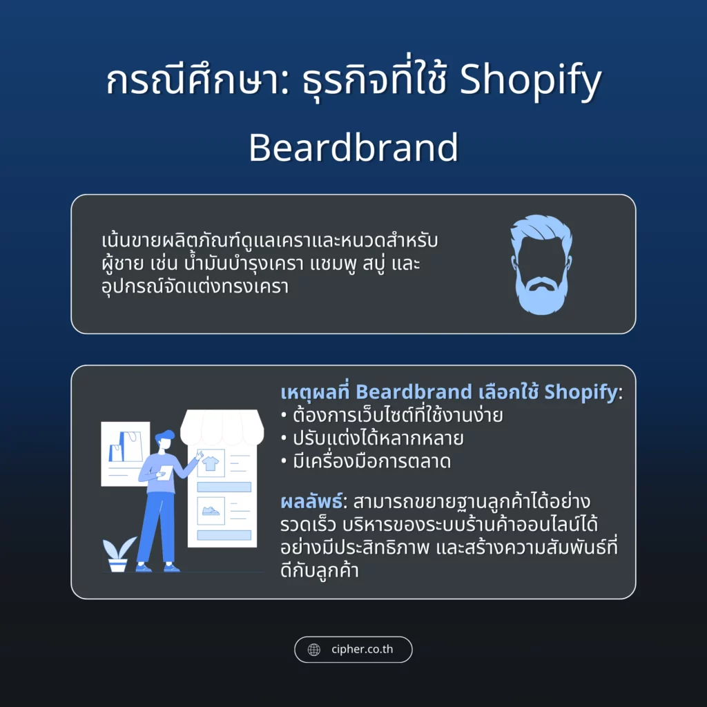 กรณีศึกษา Shopify Beardbrand