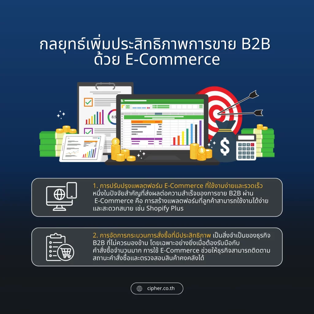 กลยุทธ์เพิ่มประสิทธิภาพการขาย B2B ด้วย E-Commerce
