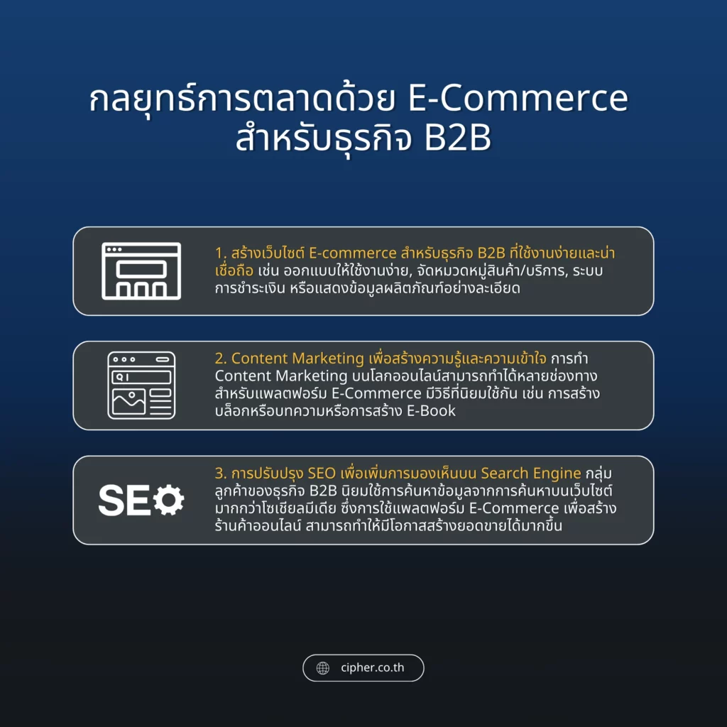 กลยุทธ์การตลาดด้วย E-Commerce สำหรับธุรกิจ B2B 