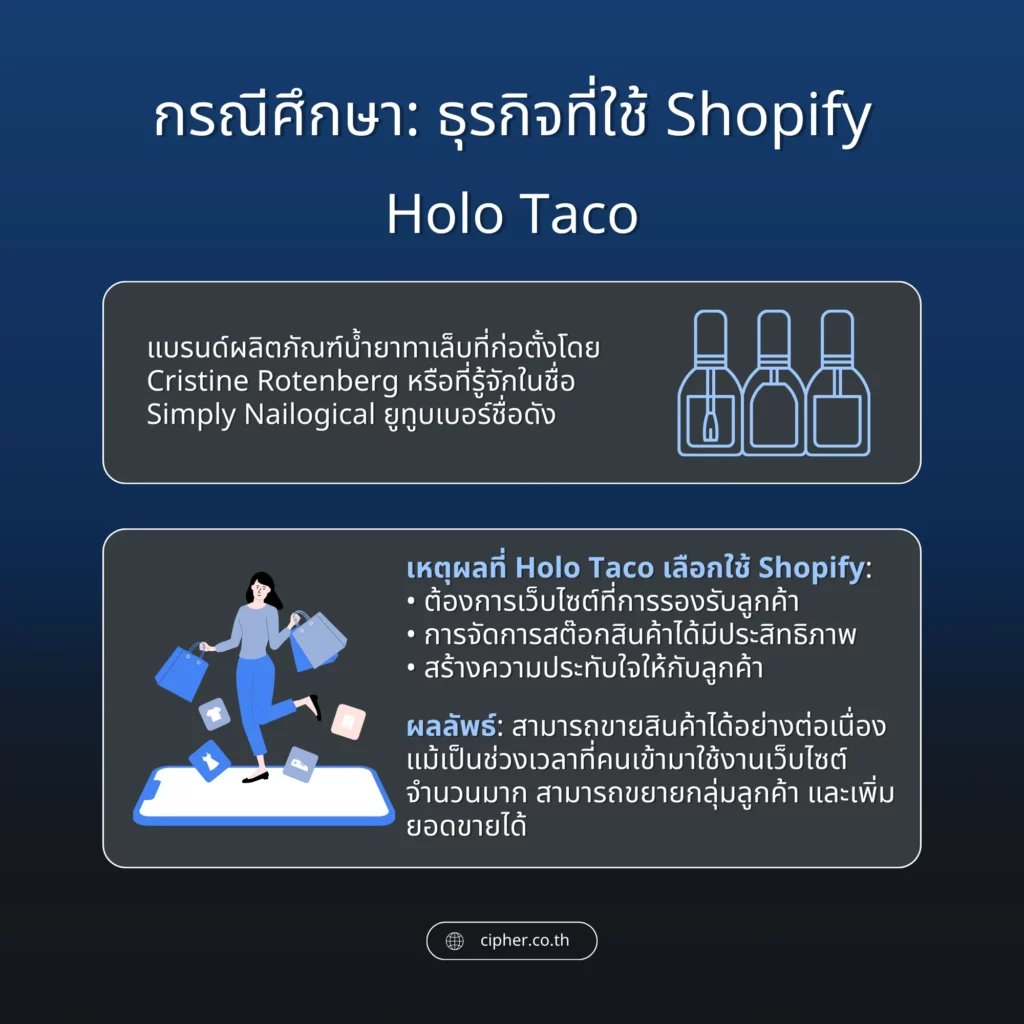 กรณีศึกษา Shopify Holo Taco