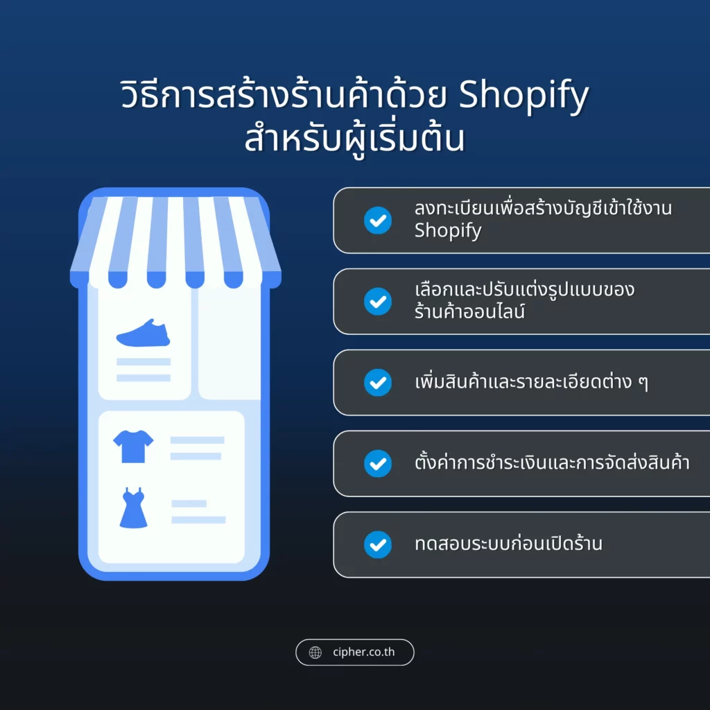 วิธีการสร้างร้านค้าด้วย Shopify 