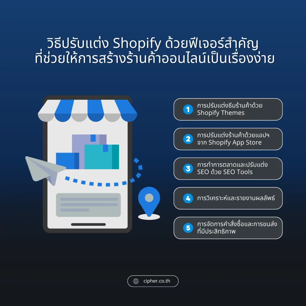 วิธีปรับแต่ง Shopify ด้วยฟีเจอร์สำคัญ