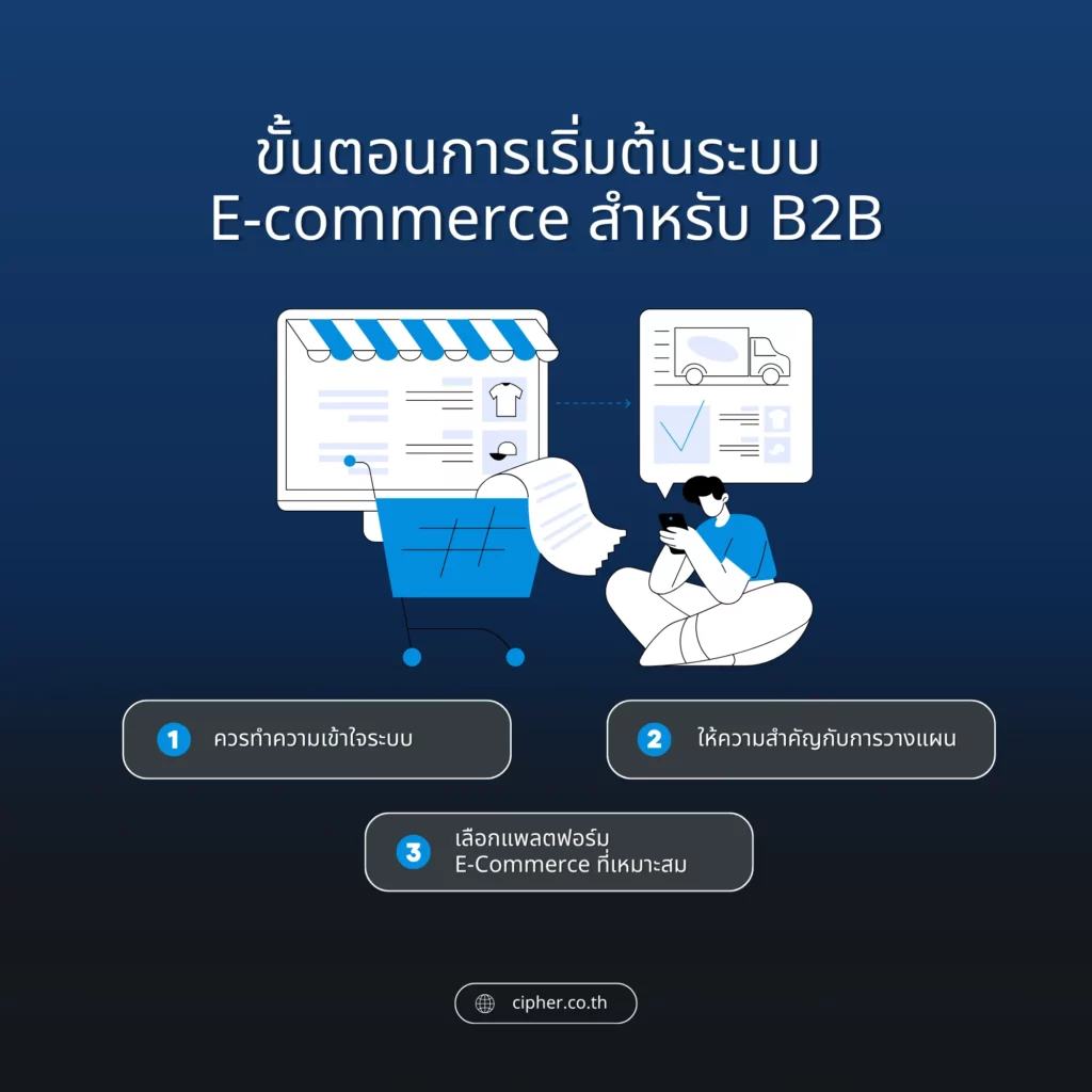 ขั้นตอนการเริ่มต้นระบบ E-commerce สำหรับ B2B