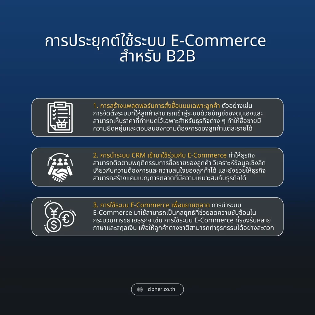 การประยุกต์ใช้ระบบ E-Commerce สำหรับ B2B