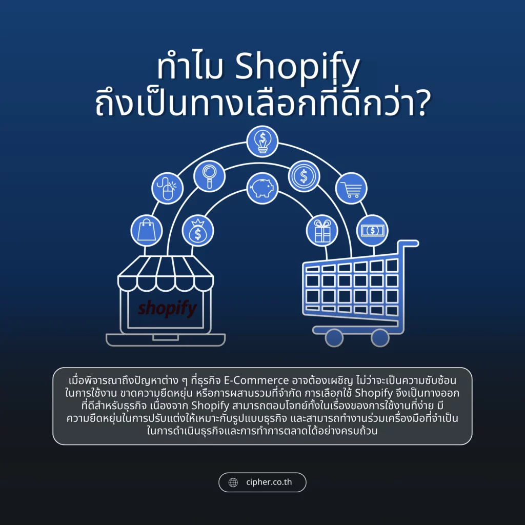 ทำไม Shopify ถึงเป็นทางเลือกที่ดีกว่า?