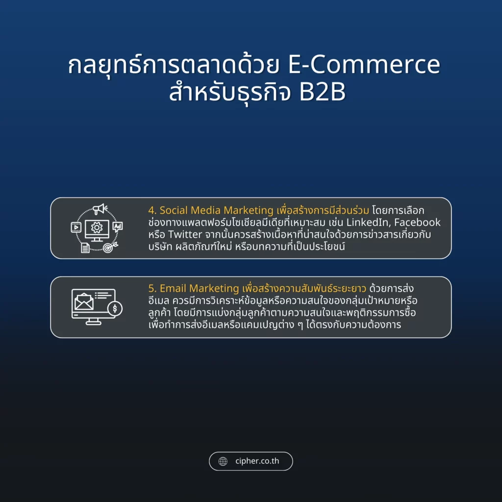 กลยุทธ์การตลาดด้วย E-Commerce สำหรับธุรกิจ B2B 