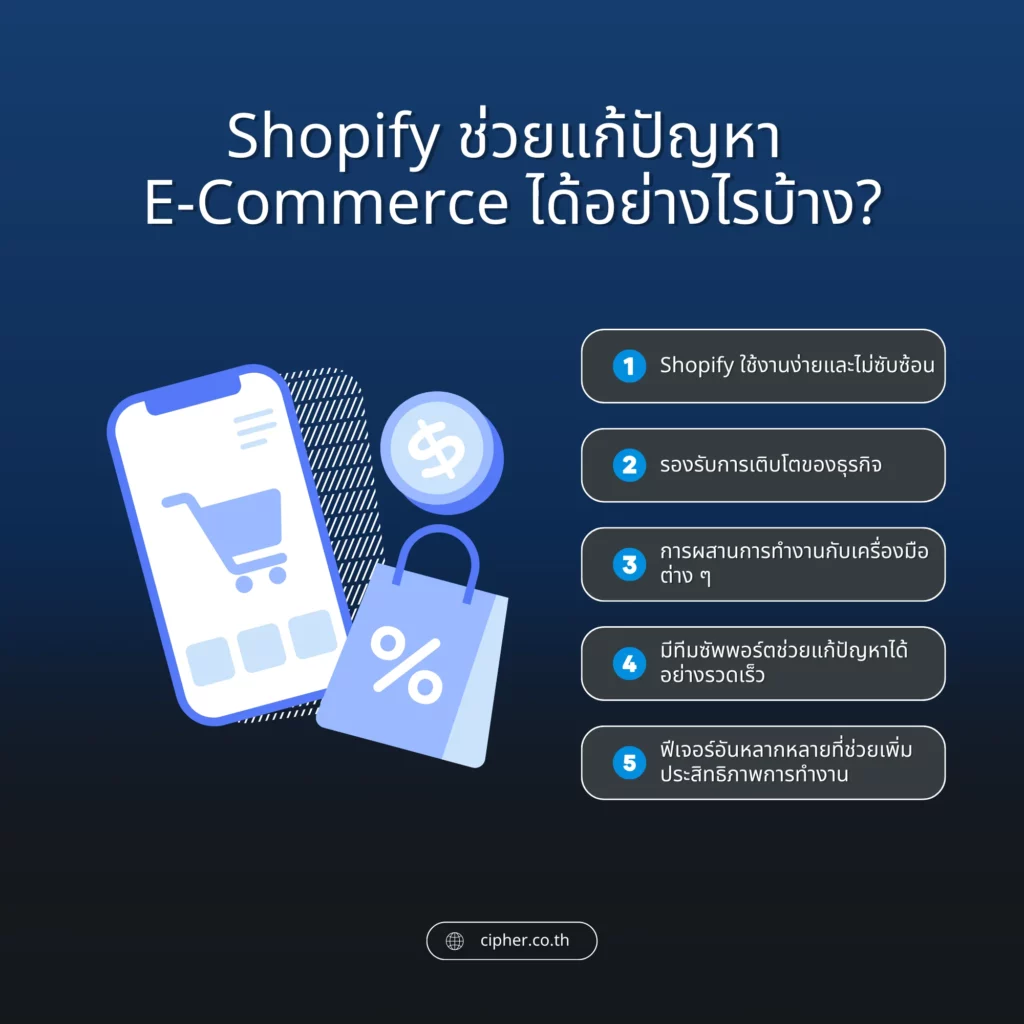 Shopify ช่วยแก้ปัญหา E-Commerce ได้อย่างไร