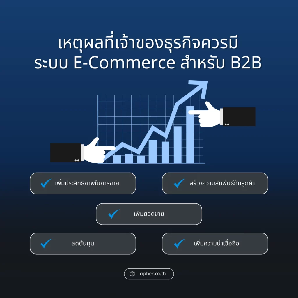 เหตุผลที่เจ้าของธุรกิจควรมีระบบ E-Commerce สำหรับ B2B