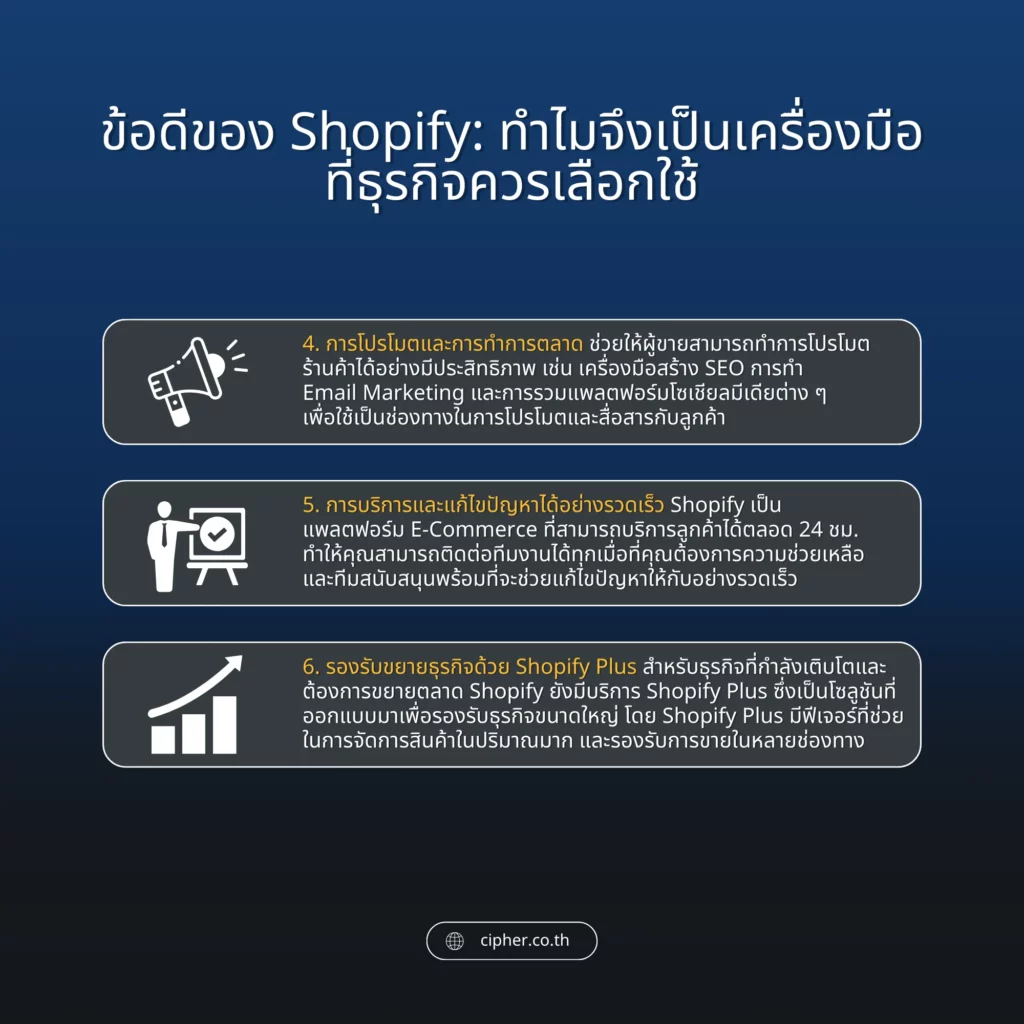ข้อดีของ Shopify ทำไมธุรกิจถึงเลือกใช้