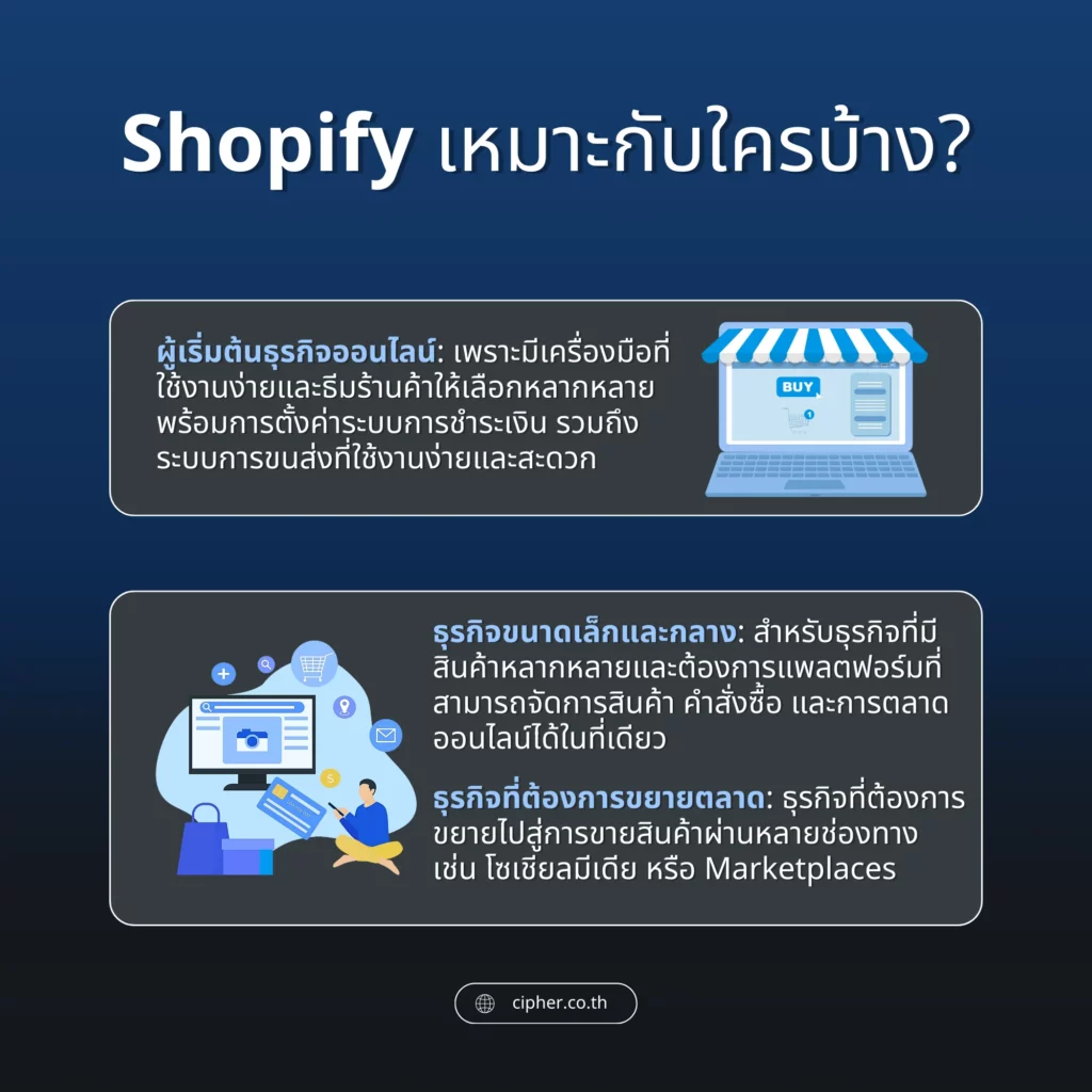 Shopify เหมาะสำหรับใครบ้าง