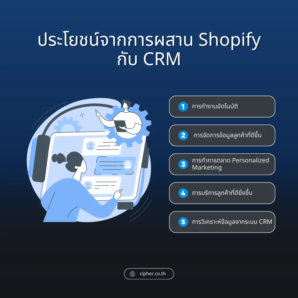 ประโยชน์จากการผสาน Shopify กับ CRM