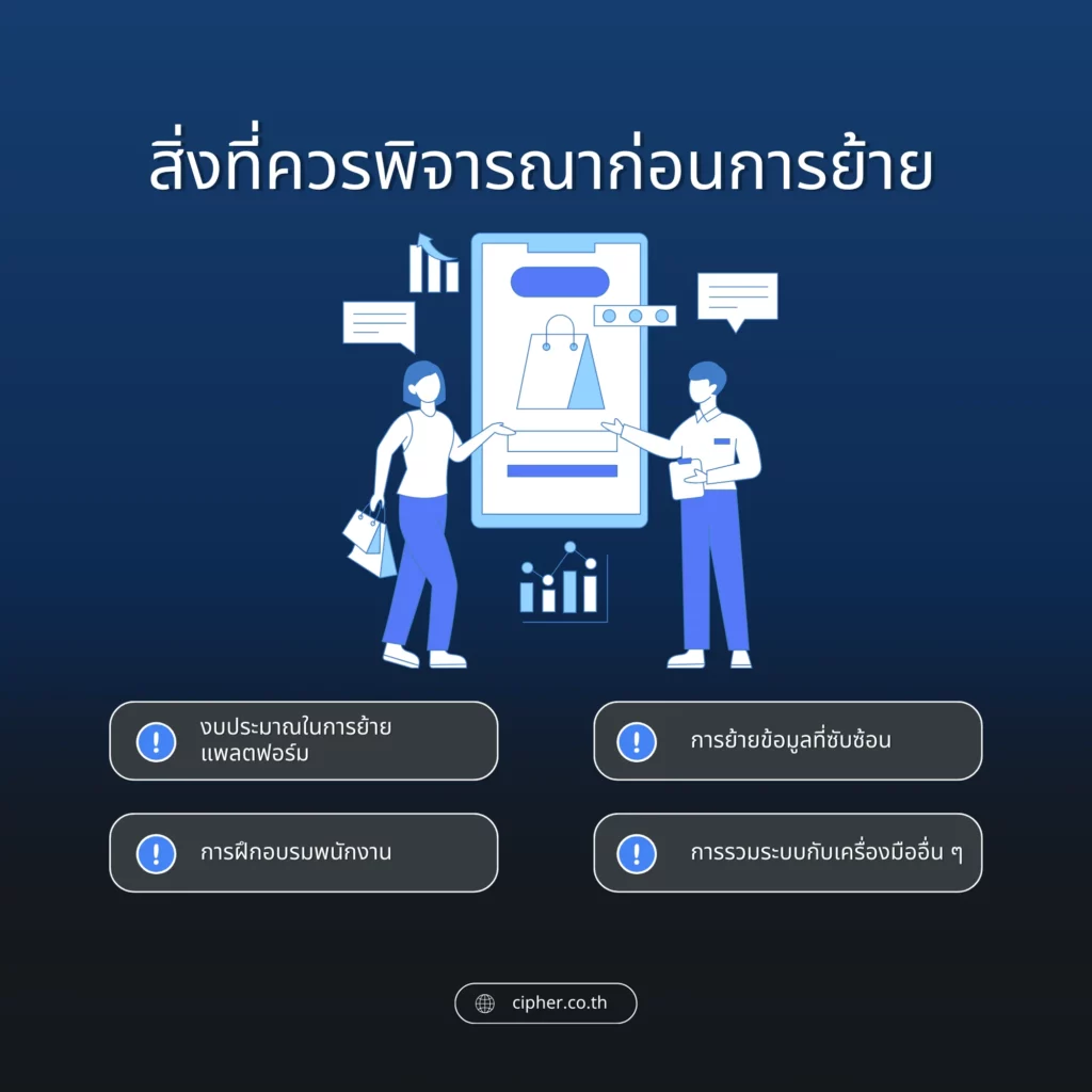 สิ่งที่ควรพิจารณาก่อนเปลี่ยนมาใช้ Shopify