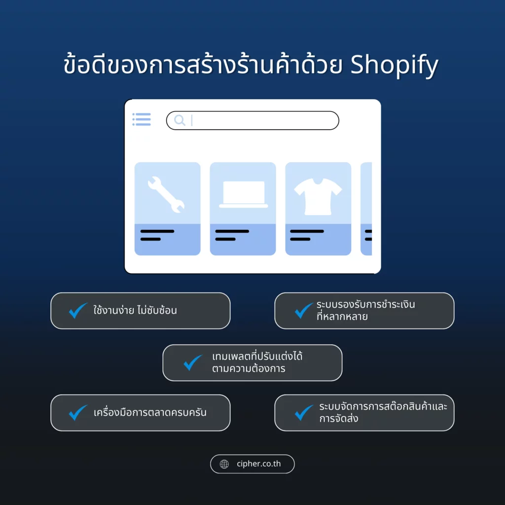 ข้อดีของการสร้างร้านค้าด้วย Shopify
