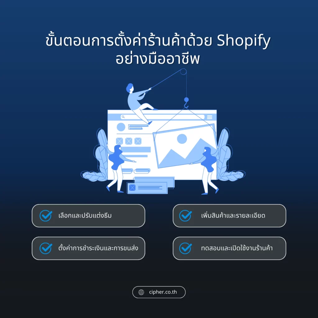 วิธีปรับแต่ง Shopify ขั้นตอนการตั้งค่าร้านค้า