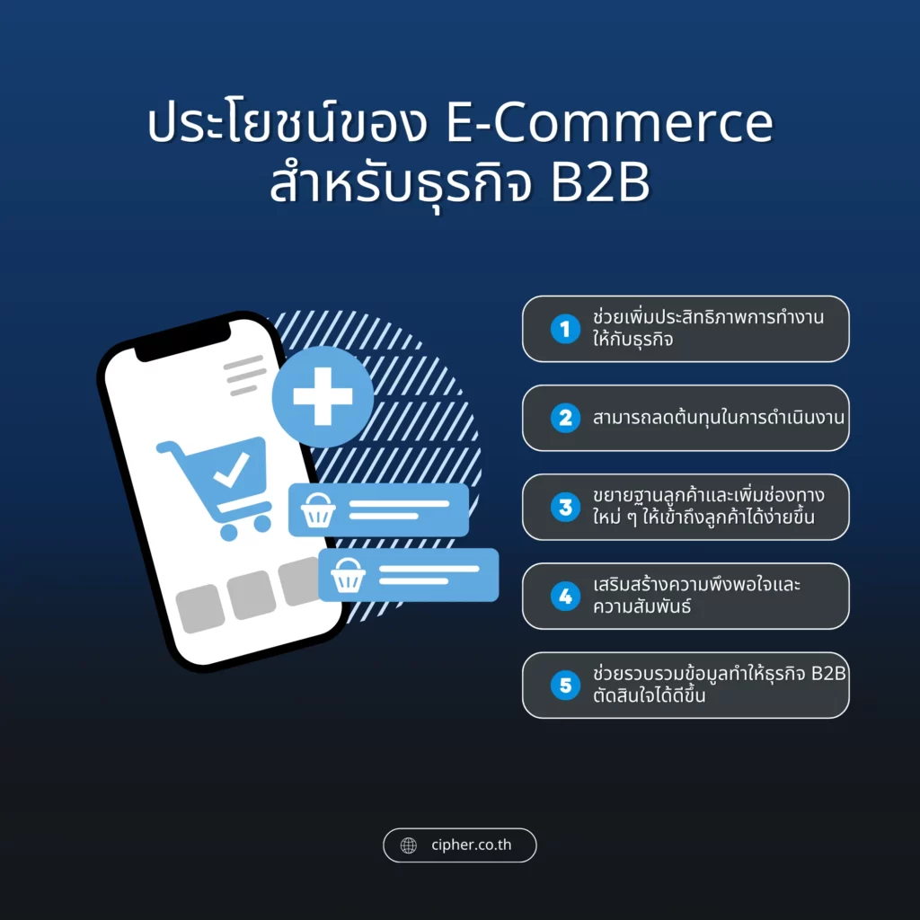 ประโยชน์ของ E-Commerce สำหรับธุรกิจ B2B
