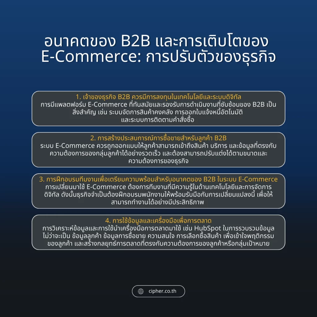 อนาคตของ B2B และการเติบโตของ E-Commerce 