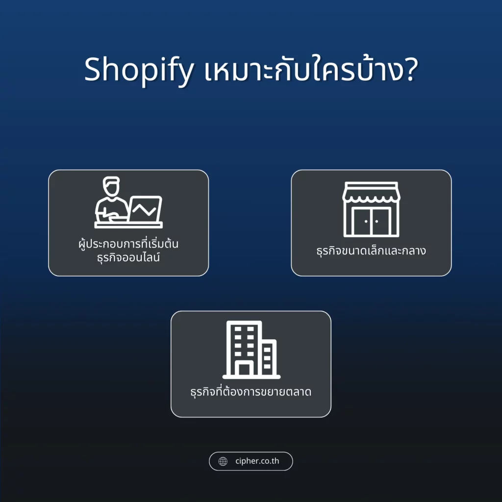 Shopify เหมาะกับใครบ้าง